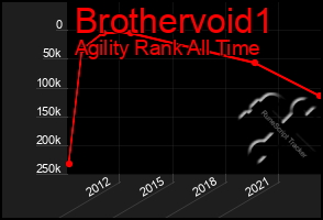 Total Graph of Brothervoid1