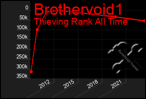 Total Graph of Brothervoid1