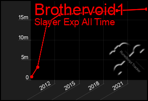 Total Graph of Brothervoid1