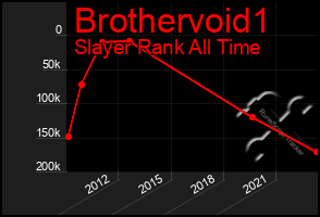 Total Graph of Brothervoid1