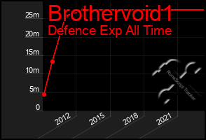 Total Graph of Brothervoid1