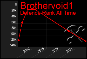 Total Graph of Brothervoid1