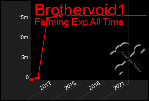 Total Graph of Brothervoid1