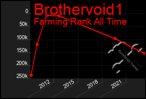 Total Graph of Brothervoid1