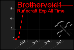 Total Graph of Brothervoid1