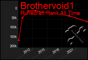 Total Graph of Brothervoid1