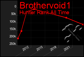 Total Graph of Brothervoid1