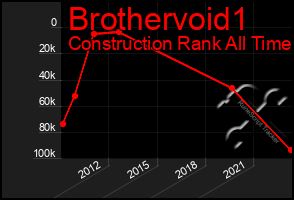 Total Graph of Brothervoid1