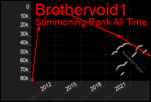 Total Graph of Brothervoid1