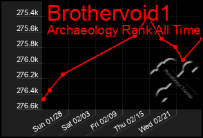 Total Graph of Brothervoid1