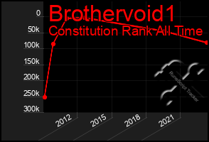 Total Graph of Brothervoid1