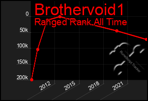 Total Graph of Brothervoid1