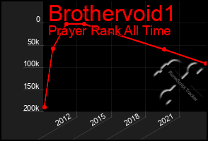 Total Graph of Brothervoid1