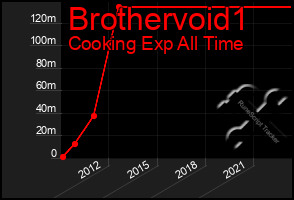 Total Graph of Brothervoid1