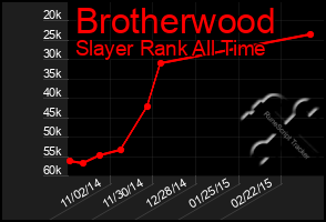 Total Graph of Brotherwood