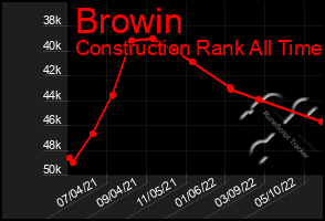 Total Graph of Browin