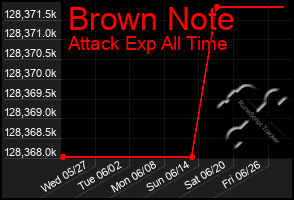 Total Graph of Brown Note