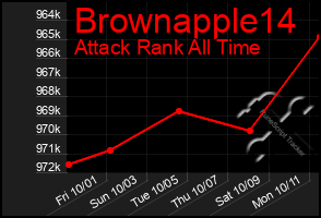 Total Graph of Brownapple14