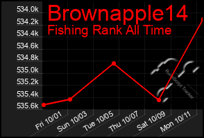Total Graph of Brownapple14