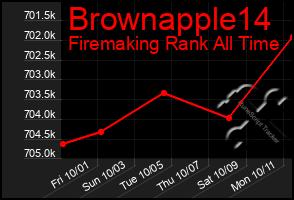 Total Graph of Brownapple14