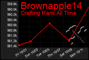 Total Graph of Brownapple14