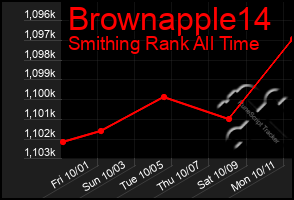 Total Graph of Brownapple14