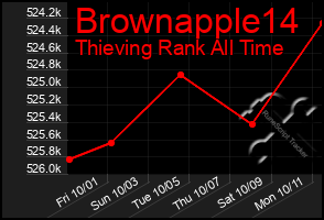 Total Graph of Brownapple14