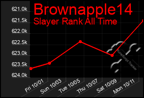 Total Graph of Brownapple14