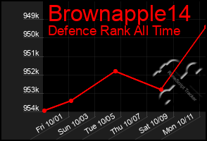 Total Graph of Brownapple14