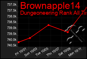 Total Graph of Brownapple14