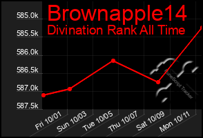 Total Graph of Brownapple14