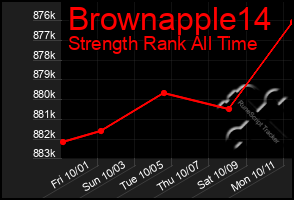 Total Graph of Brownapple14