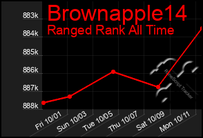 Total Graph of Brownapple14