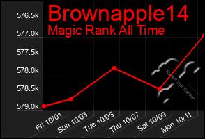 Total Graph of Brownapple14