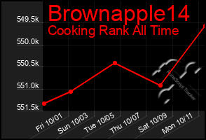 Total Graph of Brownapple14