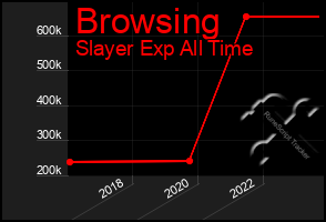 Total Graph of Browsing