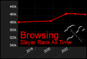 Total Graph of Browsing