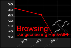 Total Graph of Browsing