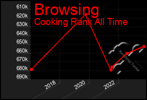 Total Graph of Browsing