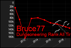 Total Graph of Bruce77