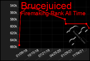 Total Graph of Brucejuiced