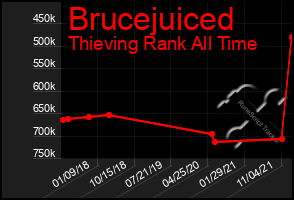 Total Graph of Brucejuiced