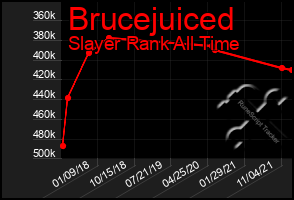 Total Graph of Brucejuiced