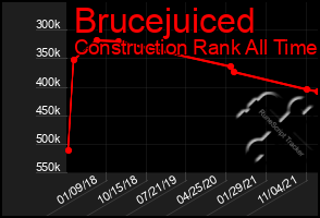 Total Graph of Brucejuiced