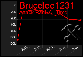 Total Graph of Brucelee1231