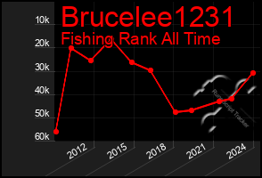 Total Graph of Brucelee1231