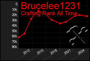 Total Graph of Brucelee1231