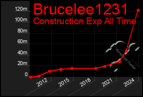 Total Graph of Brucelee1231