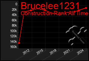 Total Graph of Brucelee1231