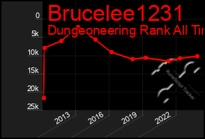 Total Graph of Brucelee1231